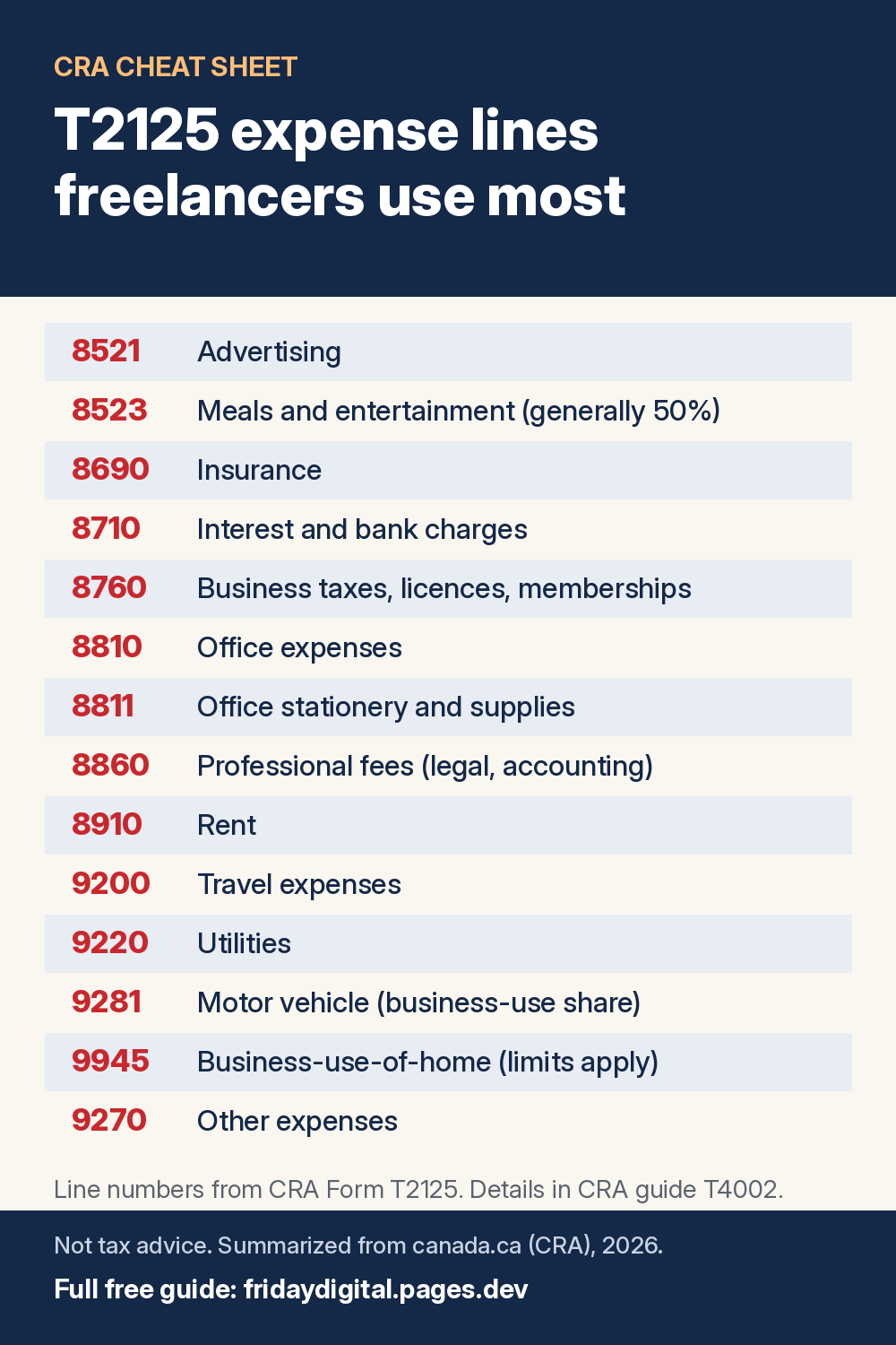 Cheat sheet of common CRA T2125 expense line numbers for freelancers