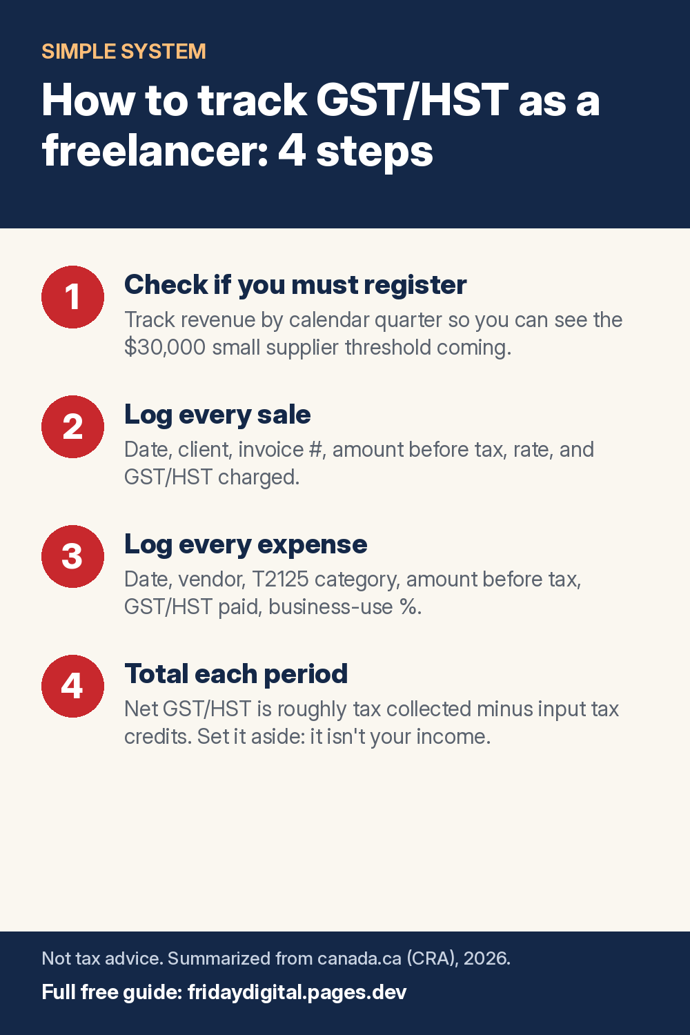 Four steps to track GST/HST as a freelancer in Canada